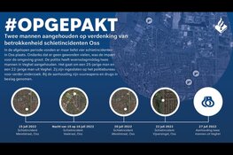 Twee mannen aangehouden op verdenking van betrokkenheid schietincidenten Oss