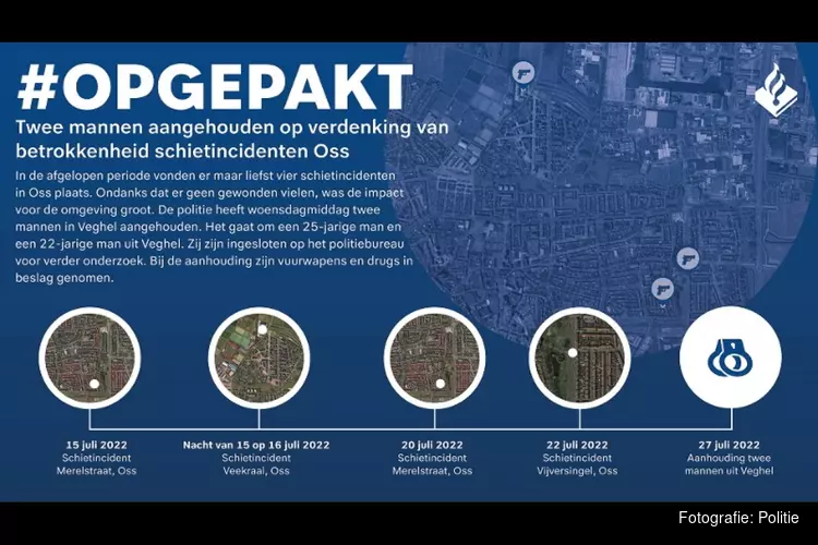 Twee mannen aangehouden op verdenking van betrokkenheid schietincidenten Oss